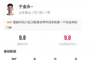 获评9.8分！22岁于金永扑点+全场8扑救 终结泰山连续15轮丢球纪录